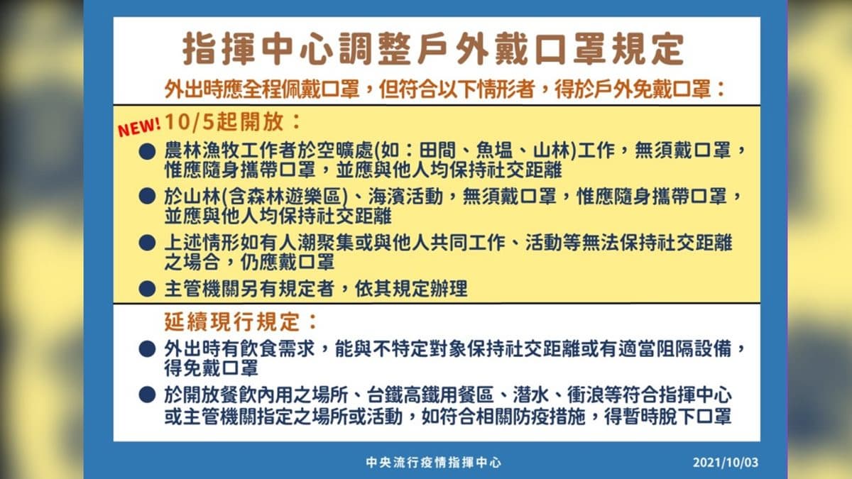 10/5起「口罩放寬」！爬山、海邊玩水免戴口罩，戶外溫泉及野溪未鬆綁