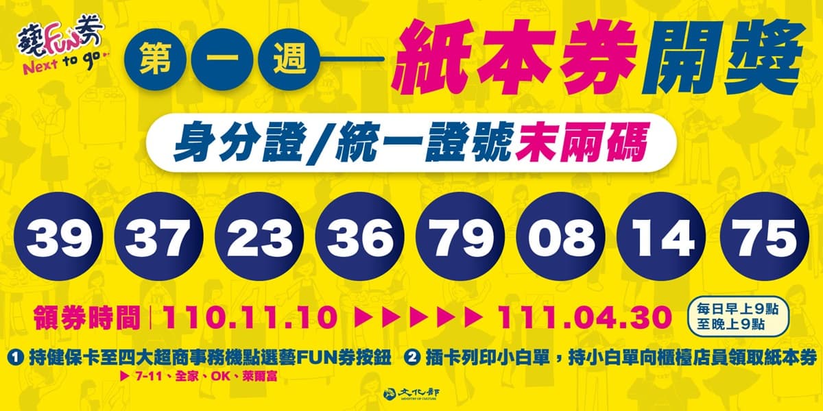 尾數2又槓龜!藝FUN券首輪開獎,這16組人爽拿600元數位、紙本券 尾數2又槓龜!藝FUN券首輪開獎,這16組人爽拿600元數位、紙本券
