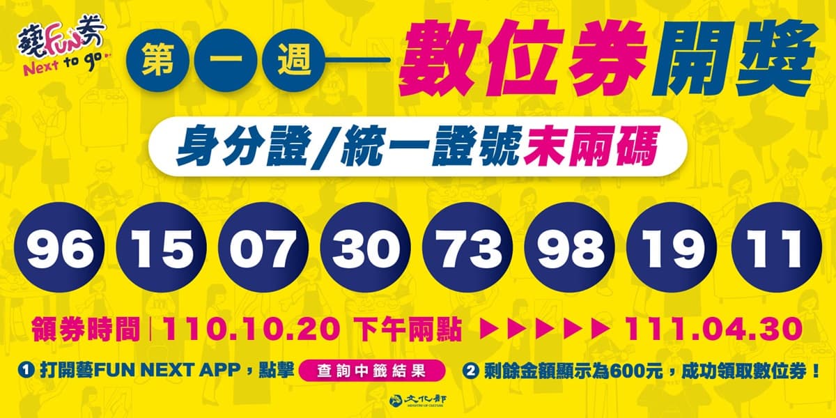 尾數2又槓龜!藝FUN券首輪開獎,這16組人爽拿600元數位、紙本券 尾數2又槓龜!藝FUN券首輪開獎,這16組人爽拿600元數位、紙本券