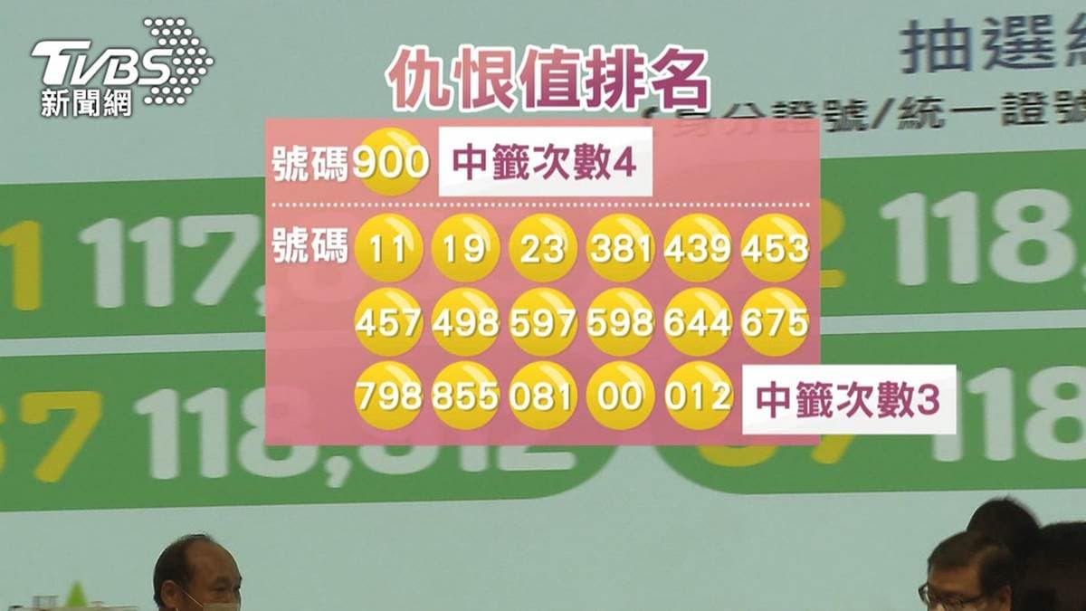 加碼券槓龜不孤單！34組「國家級邊緣人」曝光，也有「天選之人」中籤４次