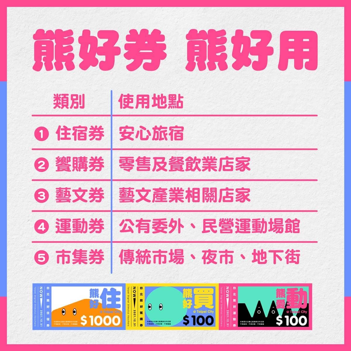 現賺3000元就是你！「熊好券」百萬筆交易將誕生，11位將獲超狂加碼禮