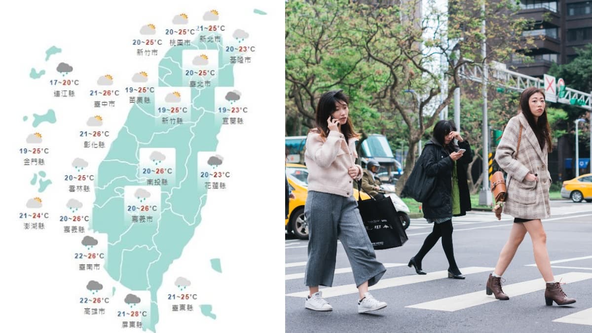本週天氣１圖秒懂！這天起「全台有感轉冷」，乾冷形態下探10度