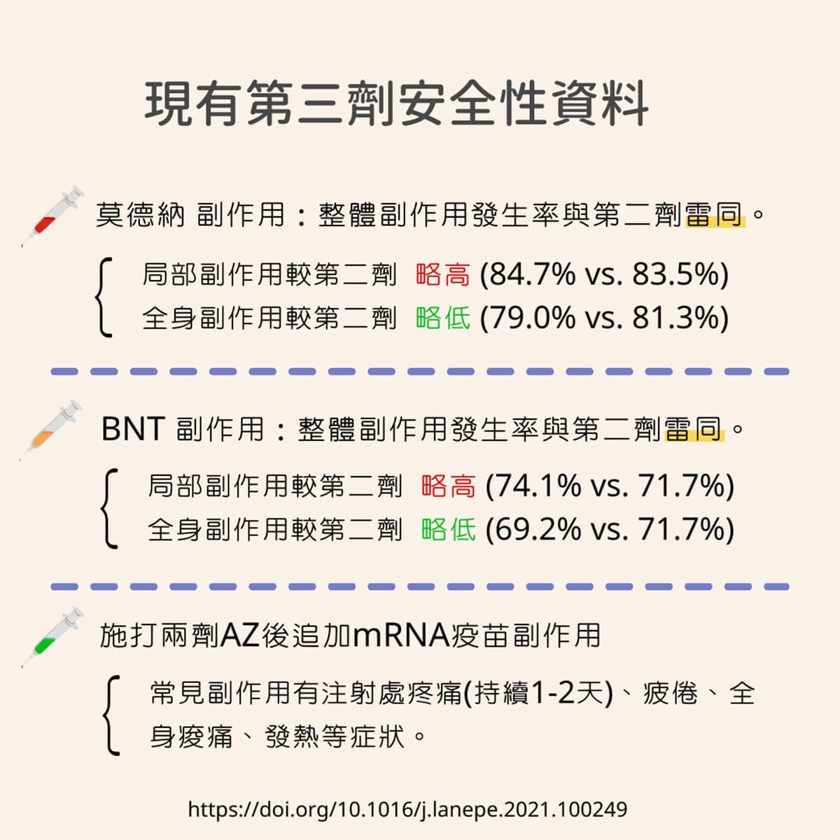 第３劑副作用強嗎？３大疫苗對象、保護力QA一次看