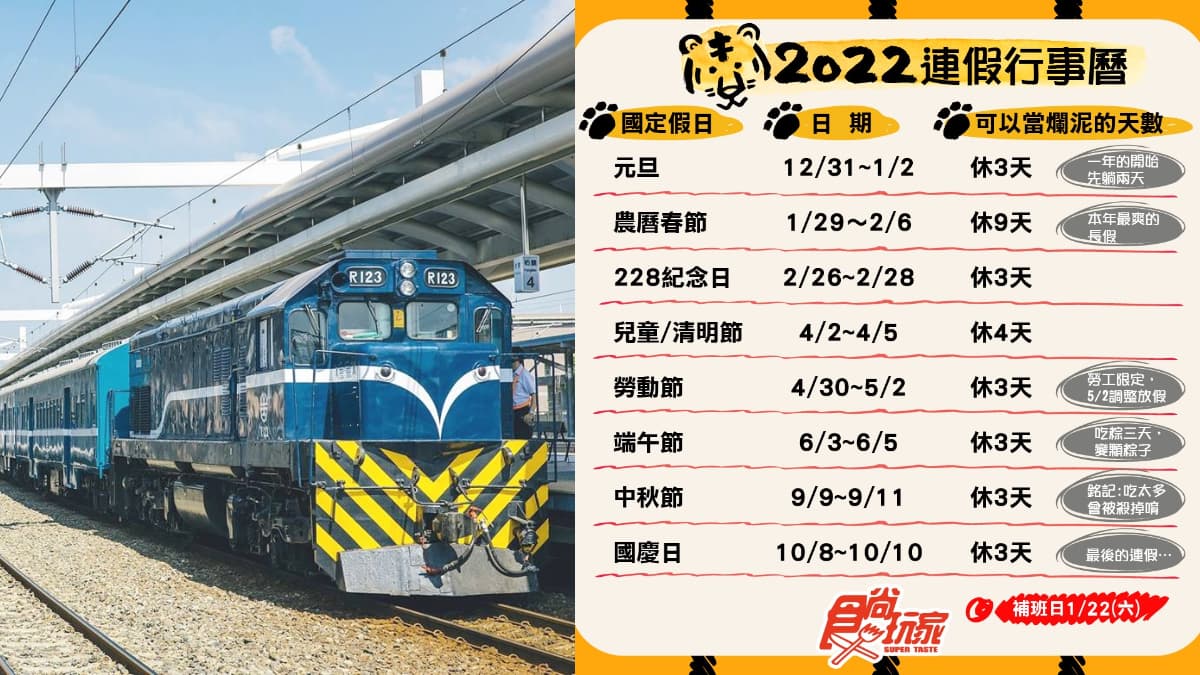 等不及放假看這篇！2022春節連休９天，還有７個３天以上連假