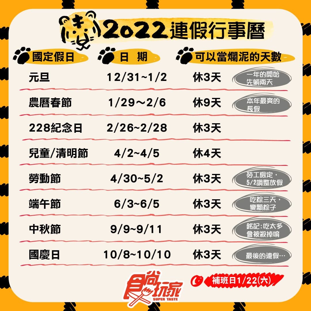 等不及放假看這篇!2022春節連休9天,還有7個3天以上連假 等不及放假看這篇!2022春節連休9天,還有7個3天以上連假