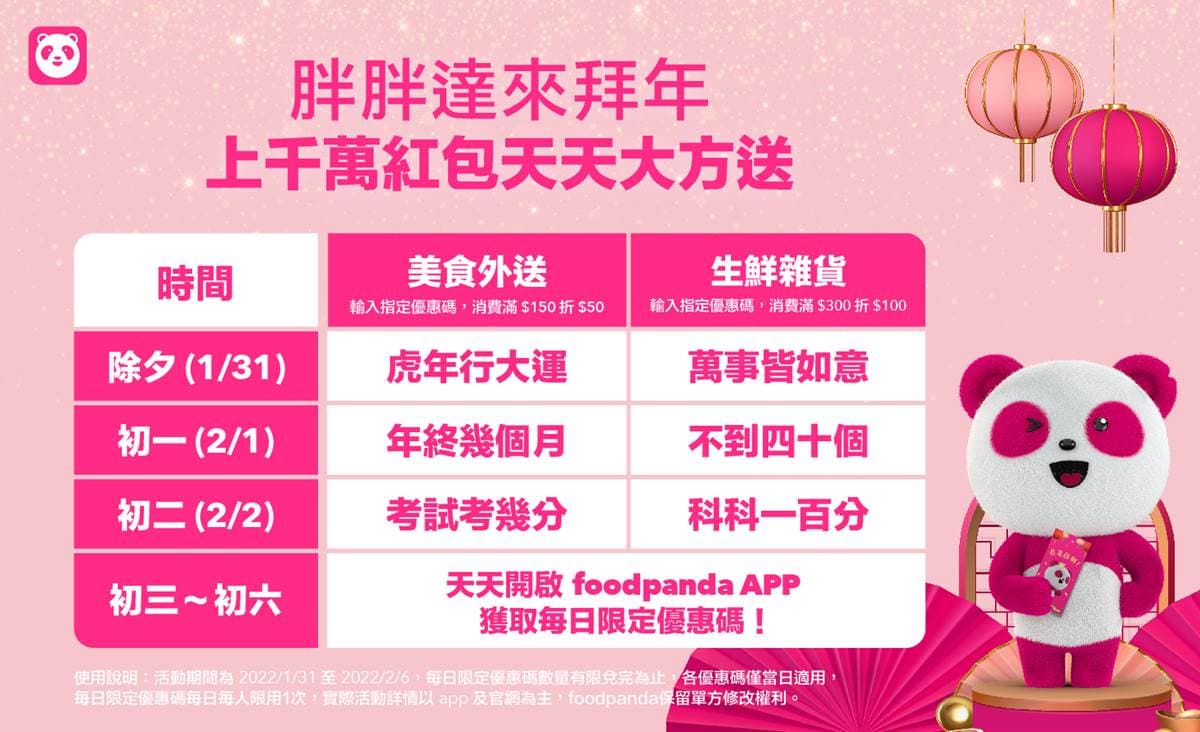 現折100元！foodpanda推出「長輩問候優惠碼」，年終幾個月、虎年行大運都可用
