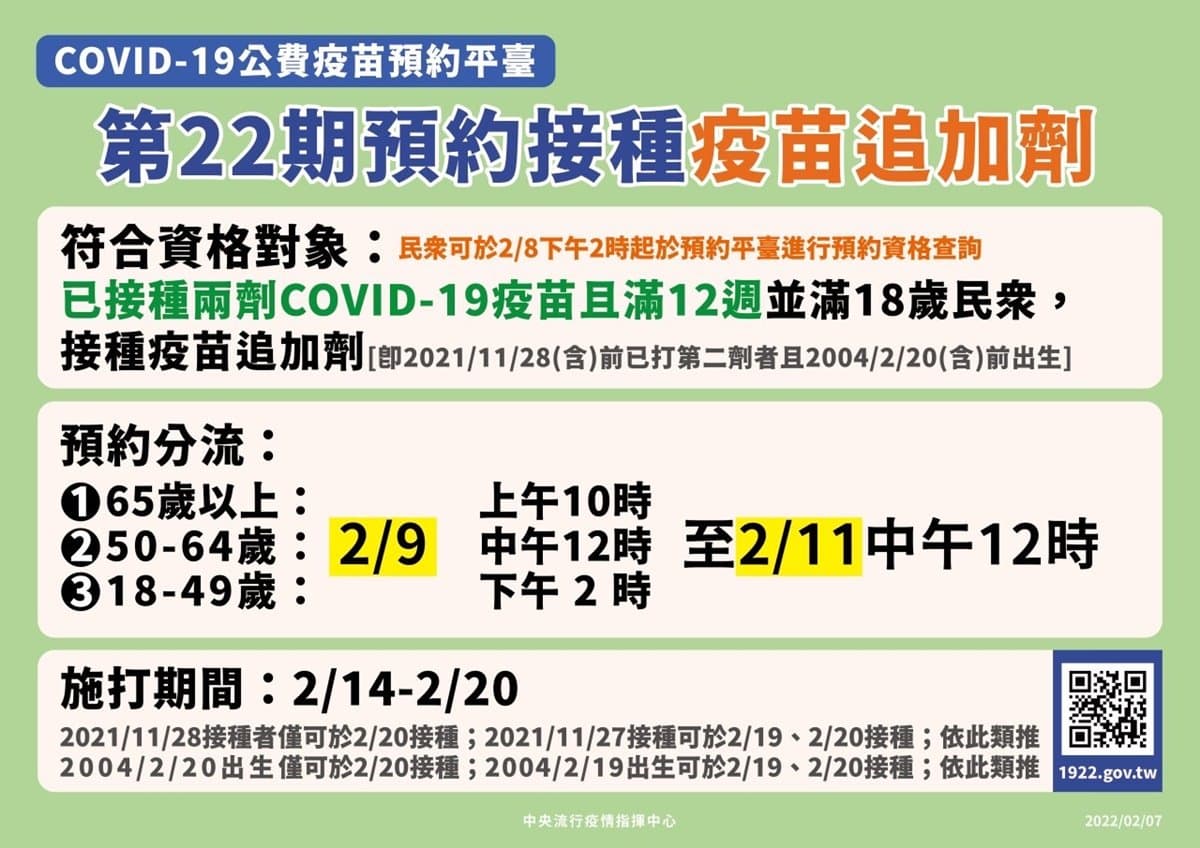 2/9準備預約第３劑！「第22期疫苗」來了，各年齡分流時間出爐