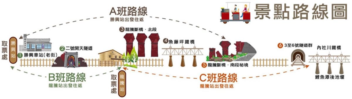 宛如進入時光隧道！苗栗「鐵道自行車」眺望火炎山美景，探險隱藏版斷橋祕境