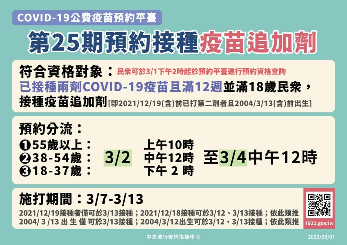 第25期「第３劑疫苗」開放預約！今起「去日本」打３劑＋小黃卡免隔離