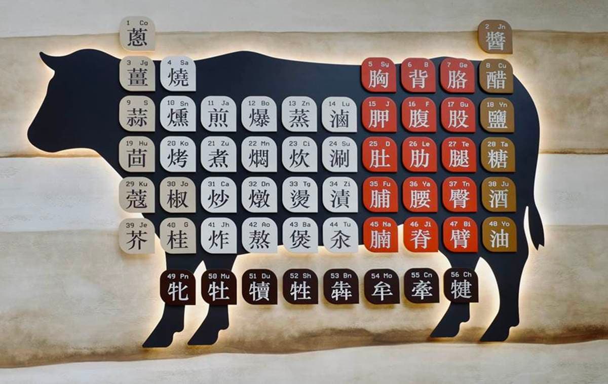 【新開店】全台首家「和牛研究室」！吃得到32種部位，必拍「和牛下午茶」