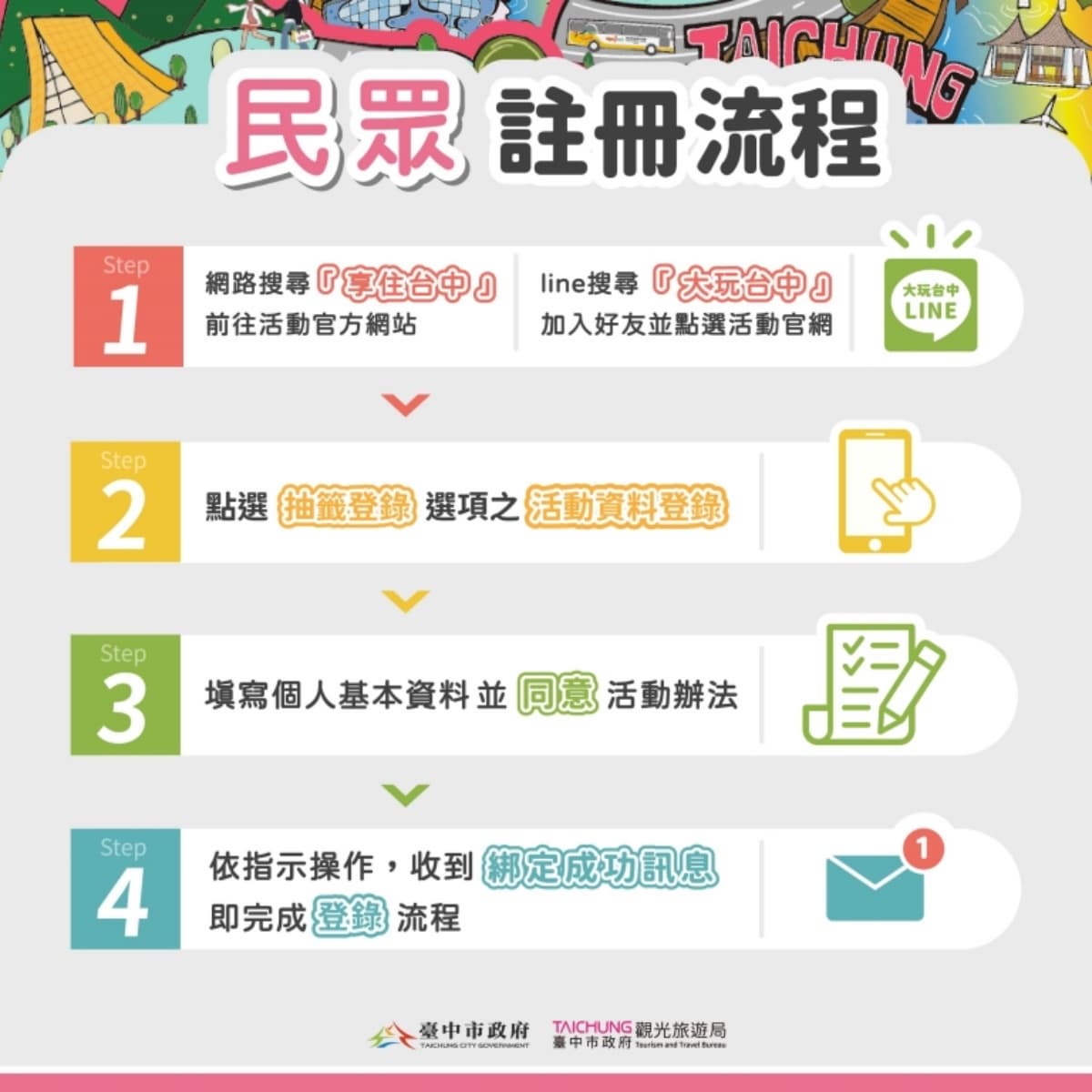 第２波「1000元住宿券」開放登錄！民宿、酒店都能用，抽獎日期＋使用期限一次看