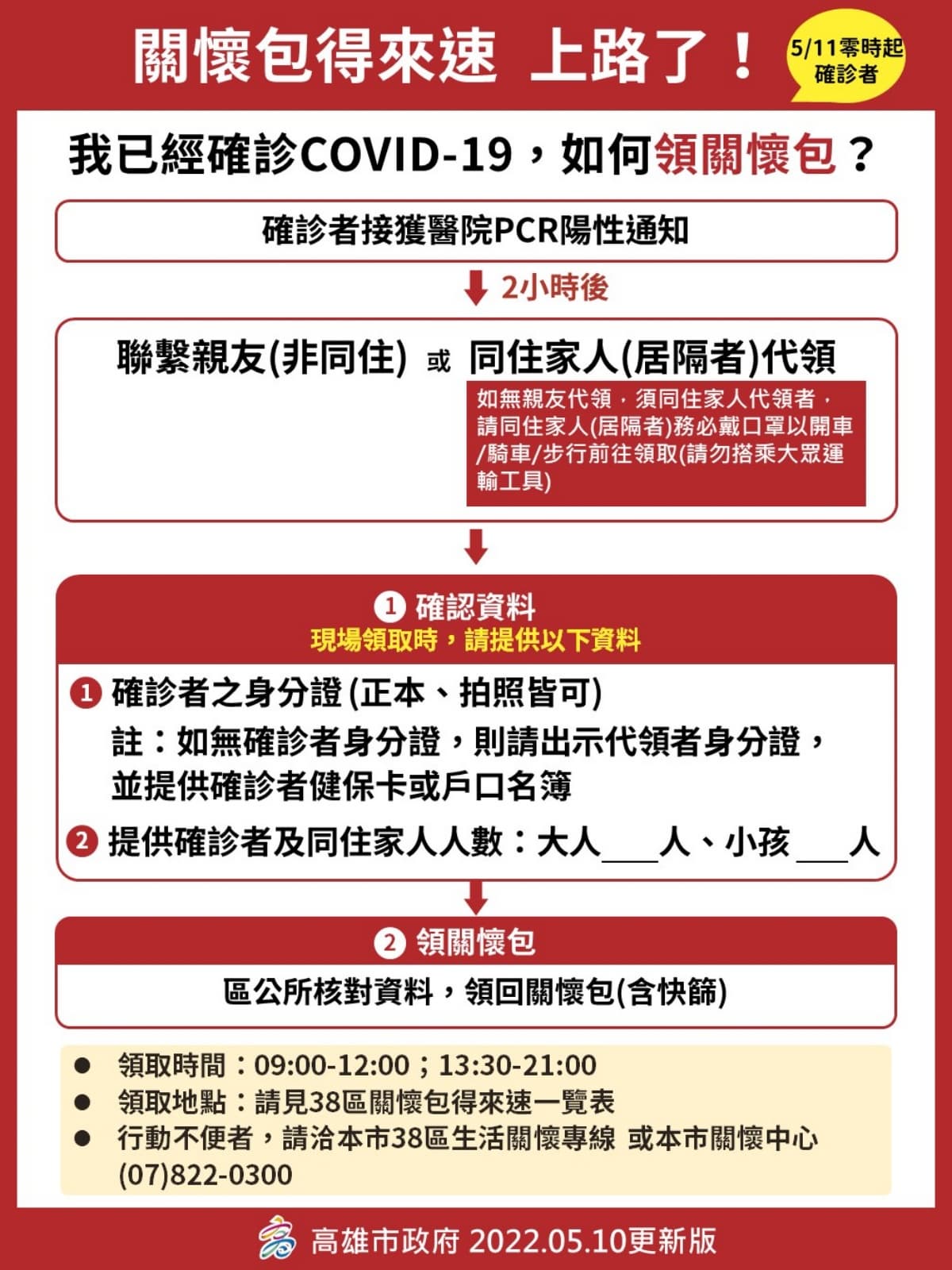 關懷包也有「得來速」！高雄38個區公所今起可領，流程、時間１張圖搞懂