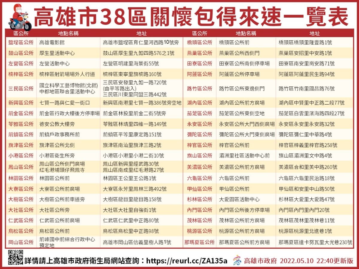 關懷包也有「得來速」！高雄38個區公所今起可領，流程、時間１張圖搞懂