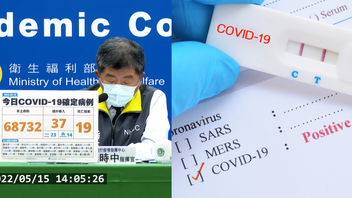 本土68732例、添19死！增２類人快篩陽＝確診、「密切接觸者」快篩陰免隔明公布