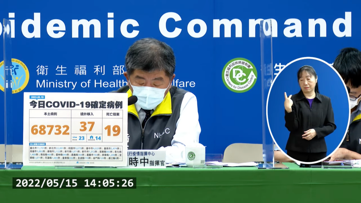 本土68732例、添19死！增２類人快篩陽＝確診、「密切接觸者」快篩陰免隔明公布