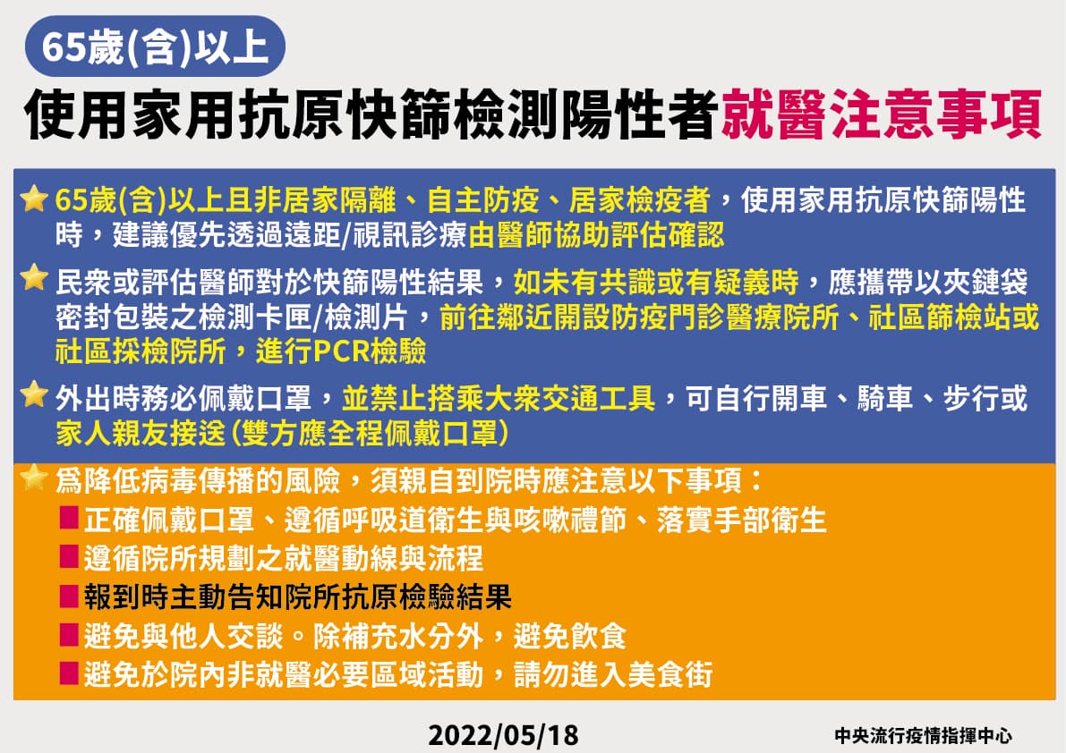 本土飆85310例！疫情還沒到頂峰，這族群「快篩陽＝確診」就醫５規定出爐