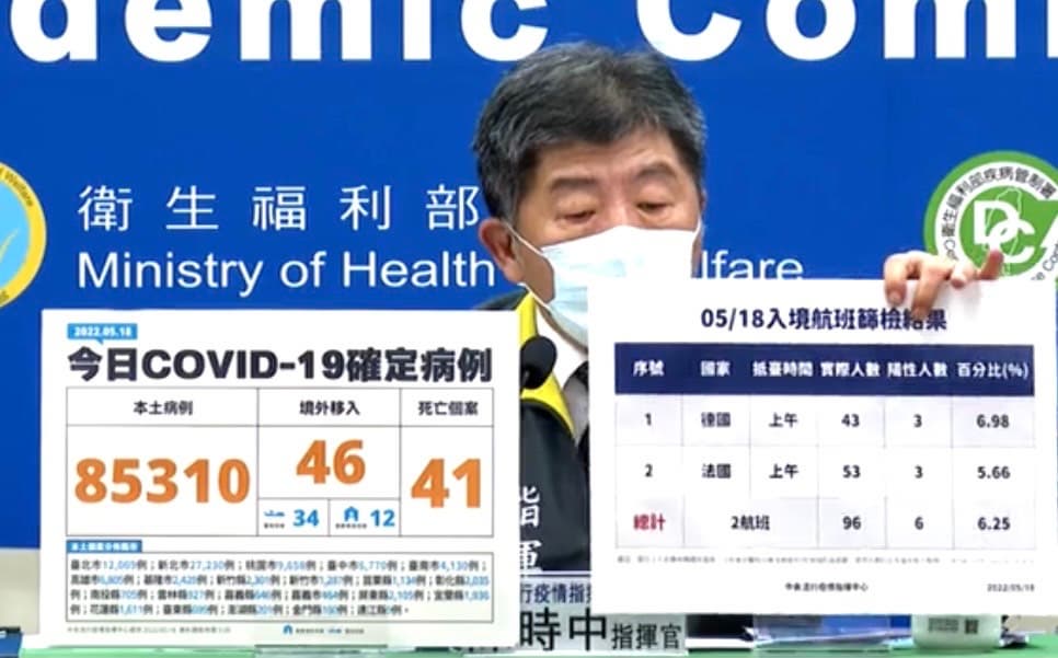 本土飆85310例！疫情還沒到頂峰，這族群「快篩陽＝確診」就醫５規定出爐