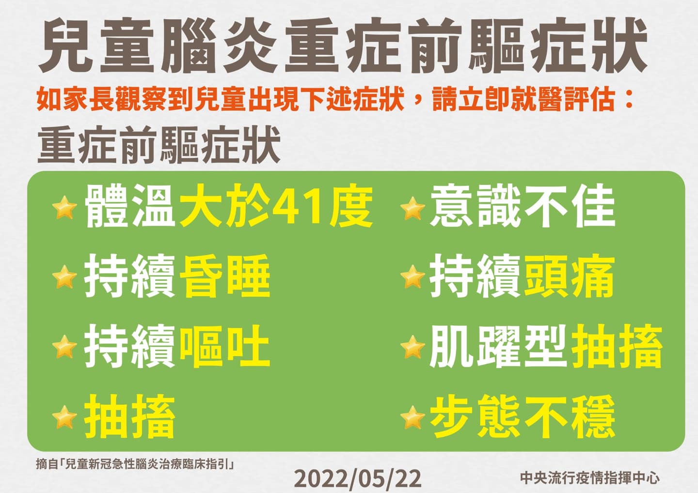「快篩陽＝確診」下週起全民適用！本土增79441例，疫情進入「高原期」緩坡上升