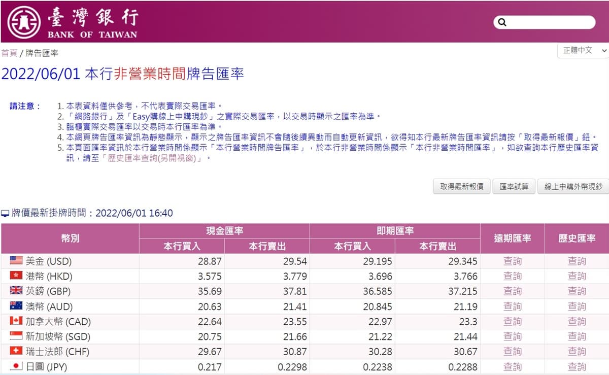 日圓匯率探25年新低！台幣10萬元現賺「10張迪士尼門票」，哈日族快撿便宜