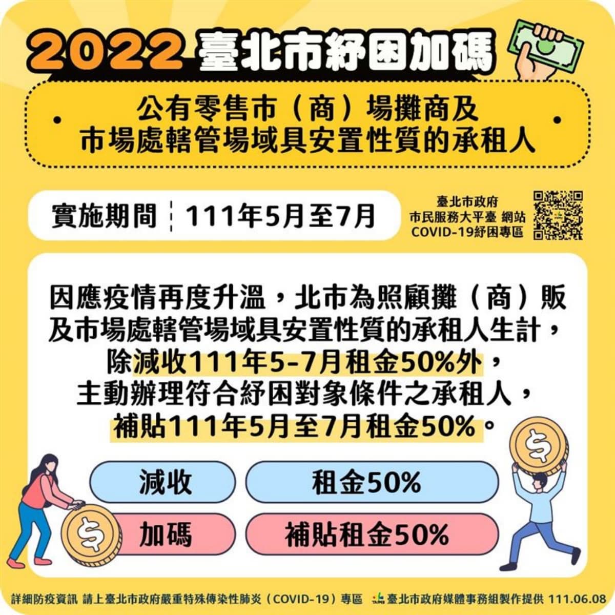 北市紓困加碼!「9大類」對象一次看:生活陷困領3000元、攤商租金全免 北市紓困加碼!「9大類」對象一次看:生活陷困領3000元、攤商租金全免