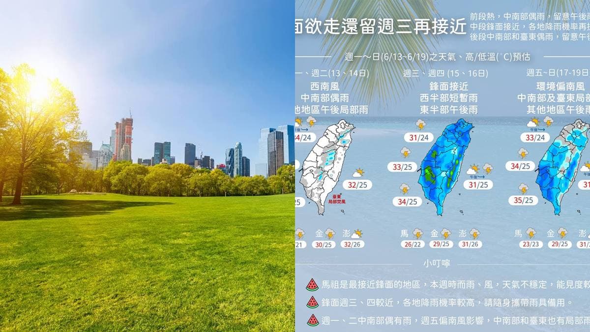 終於出太陽！１張圖看懂「１週天氣」，僅２天好天氣要把握