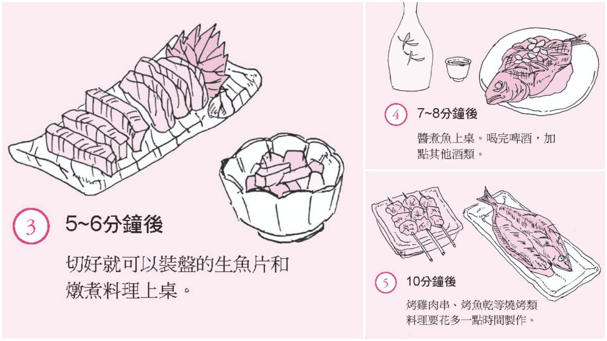 進居酒屋「先點菜還是點酒」?達人「6步驟點菜法」快筆記,避免空等餓肚子 進居酒屋「先點菜還是點酒」?達人「6步驟點菜法」快筆記,避免空等餓肚子