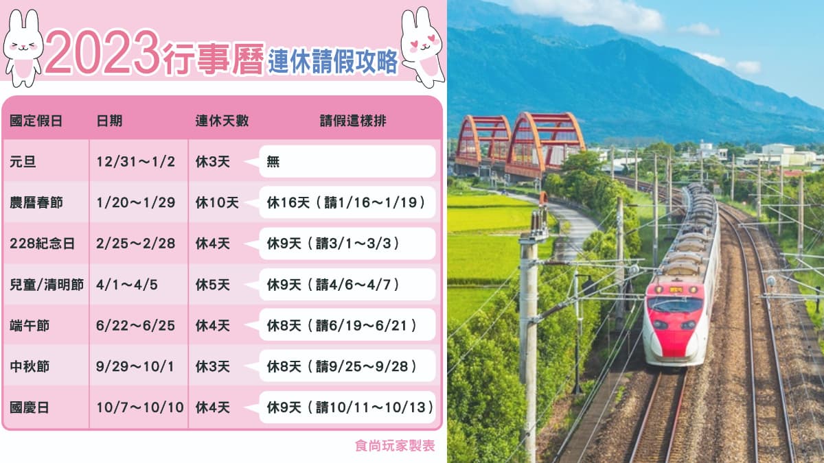 「2023行事曆」請假攻略！春節請４天狂放16天，還有５大節日連休這樣請