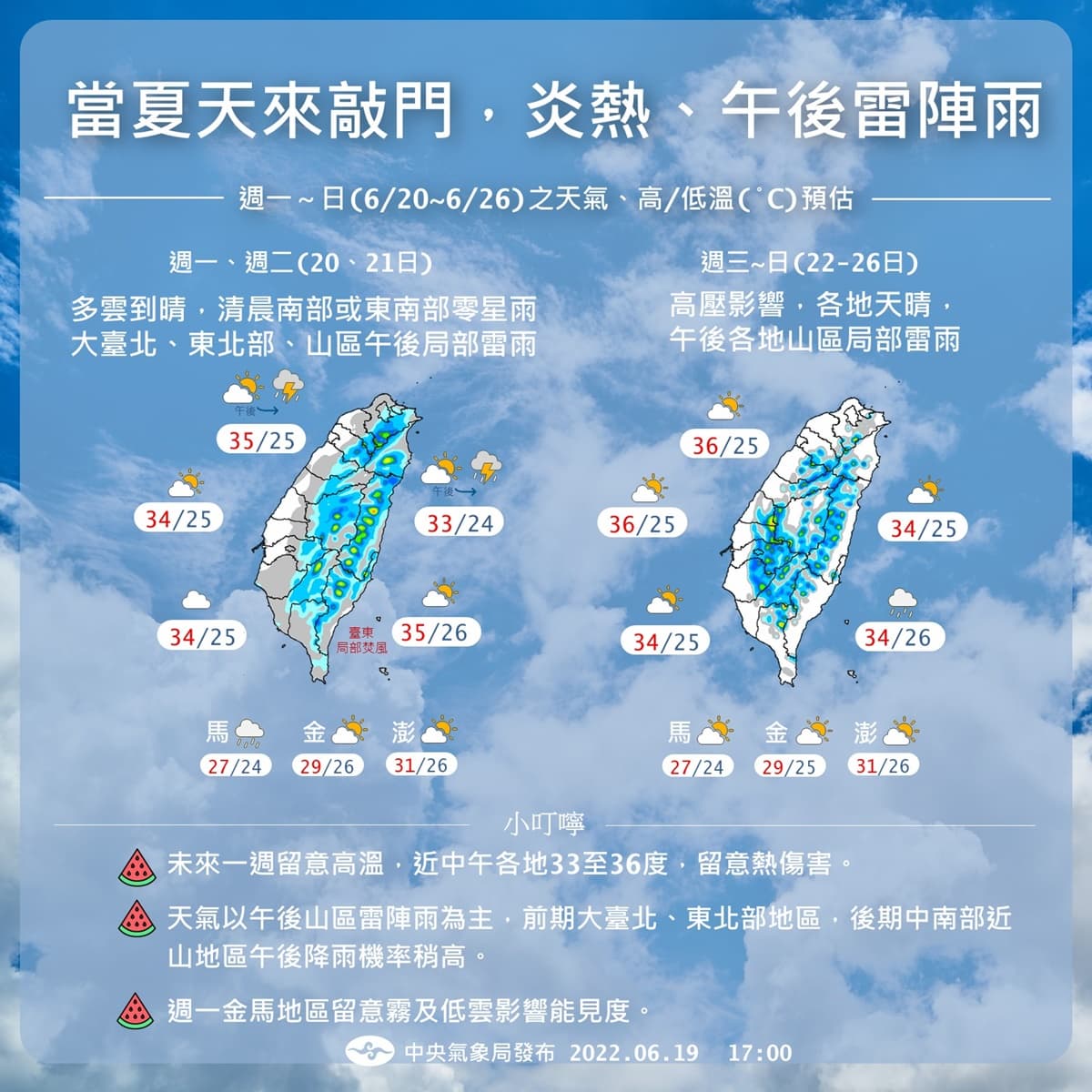 這週天氣一次看！２階段天氣變化：高溫飆破36度、３地區須防雨彈