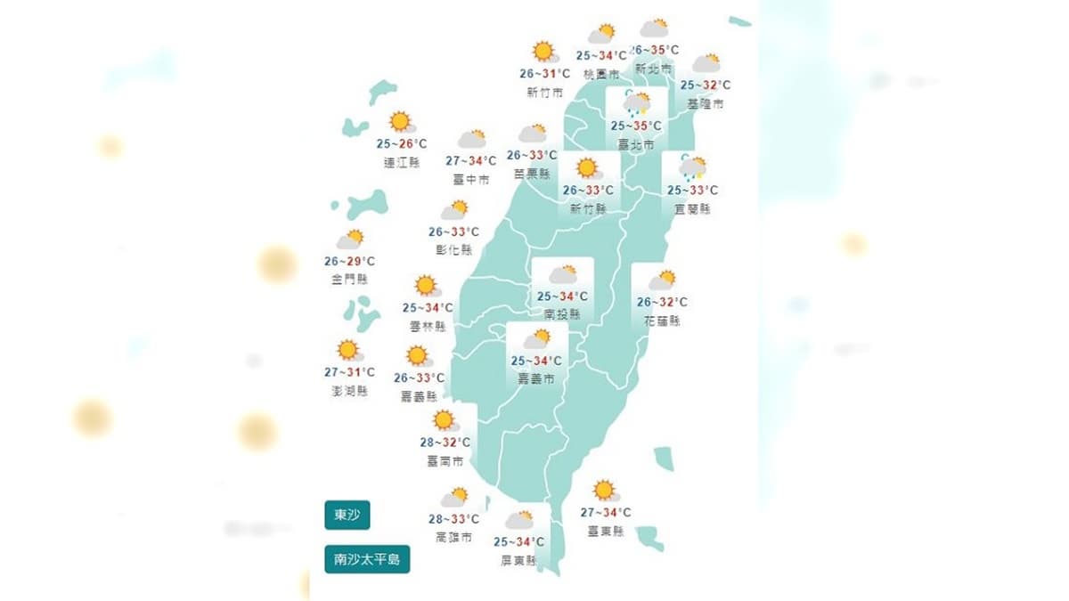 這週天氣一次看！２階段天氣變化：高溫飆破36度、３地區須防雨彈
