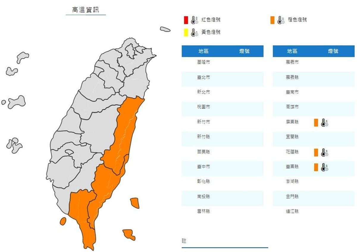 全台變天時間曝！高溫飆36度＋午後防雨彈，這時成颱機率提高（中獎名單已公布）