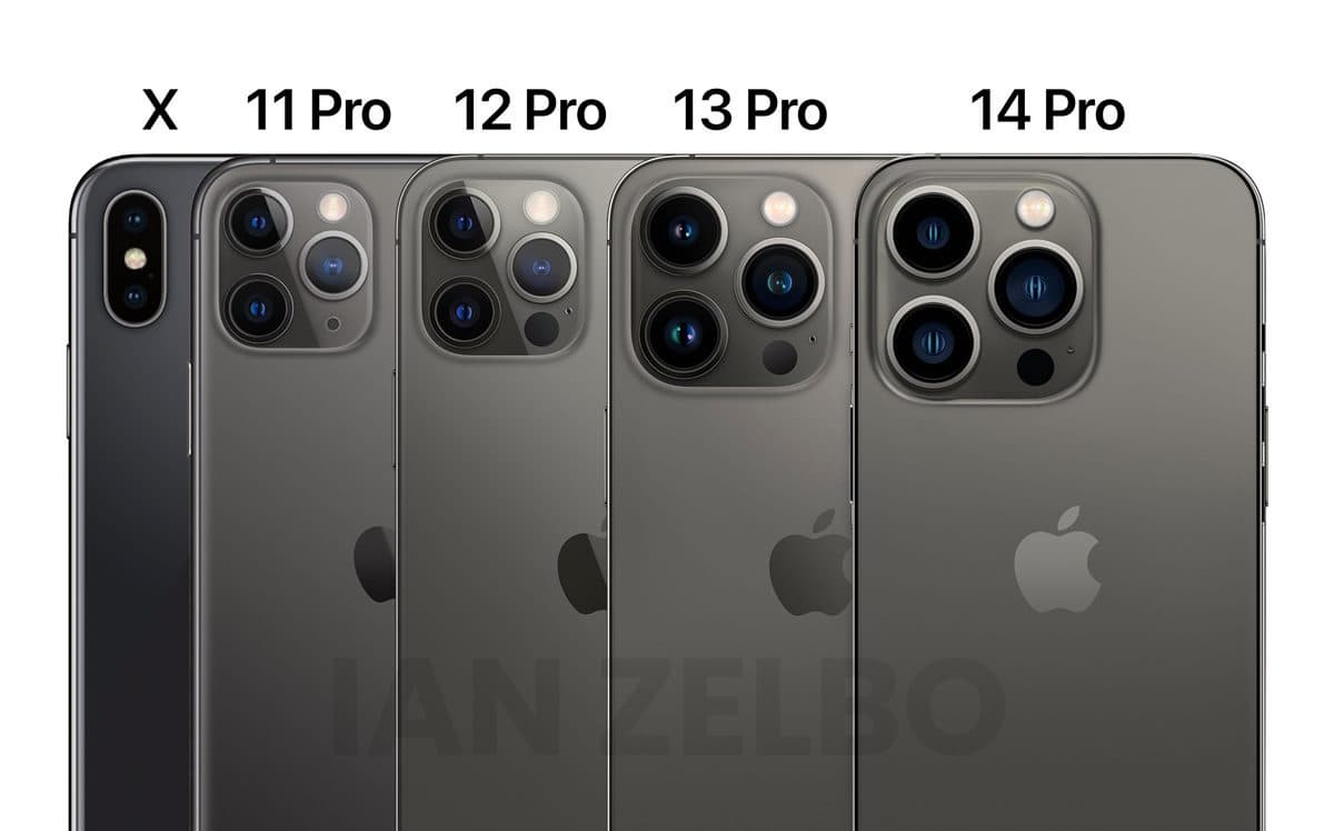 不只剪螢幕瀏海!iPhone 14手機鏡頭5大升級亮點,最高4800萬畫素、加大光圈 不只剪螢幕瀏海!iPhone 14手機鏡頭5大升級亮點,最高4800萬畫素、加大光圈