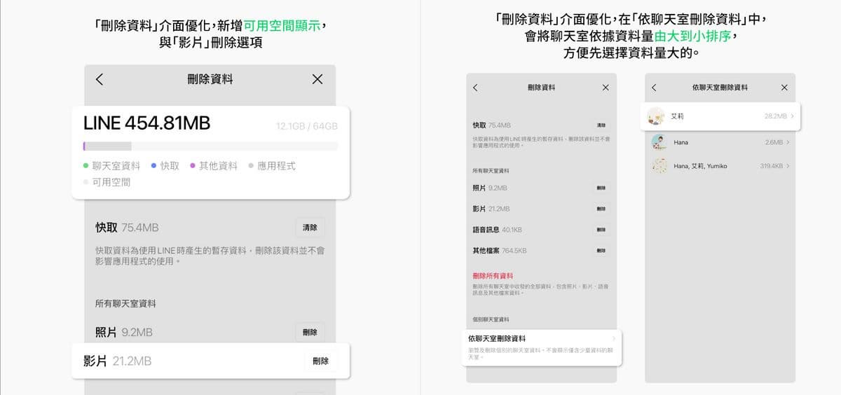 不怕手滑誤刪資料了！LINE最新４大功能上線：群組全部標記、貼圖鍵盤可排序