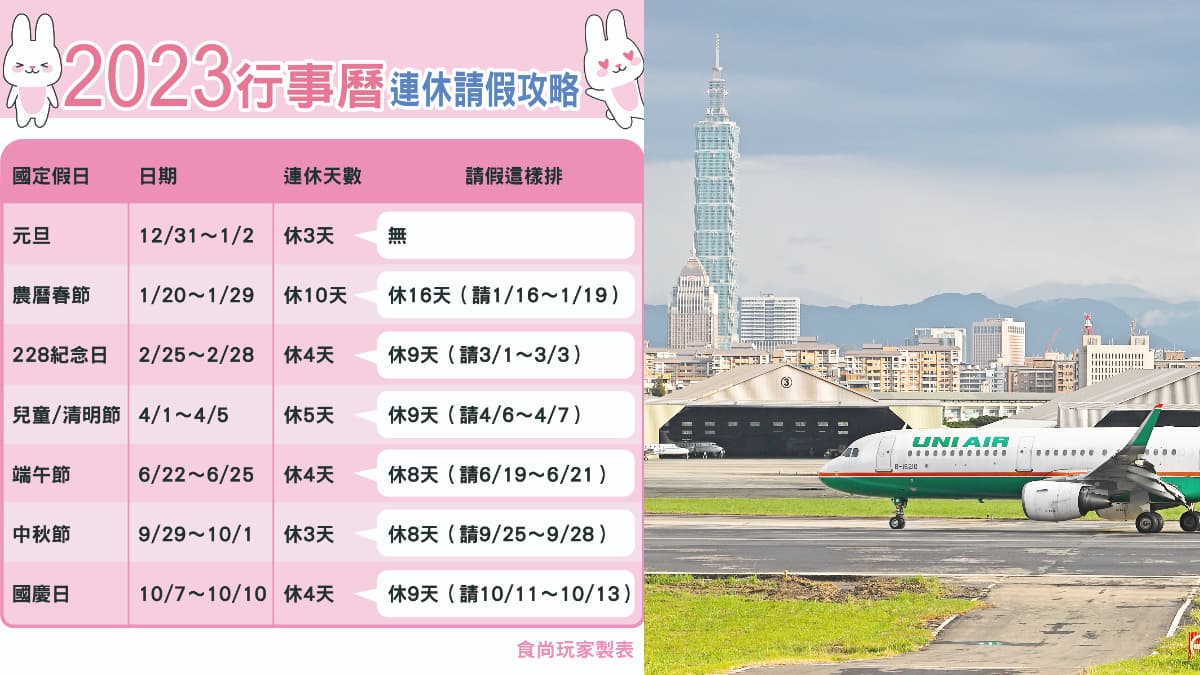 「2023行事曆」請假攻略先收下！春節請４天狂放16天，９大連假排起來