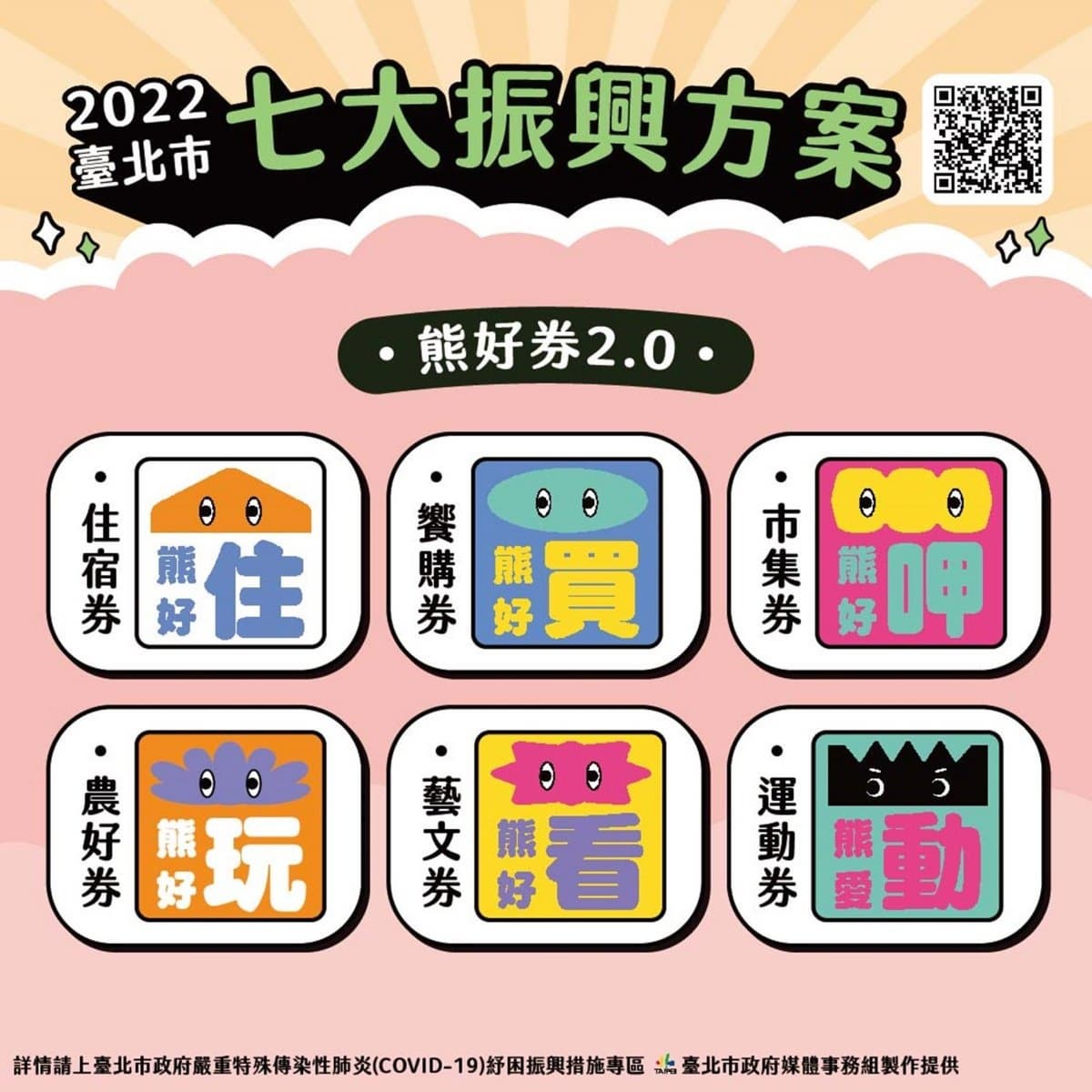 振興經濟今年再發「五倍券」免費領?行政院回應了,北市先推「熊好券2.0」 振興經濟今年再發「五倍券」免費領?行政院回應了,北市先推「熊好券2.0」
