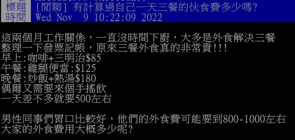 外食族1天3餐要花多少錢?網曝合理平均費用:低於這數字會營養不夠 外食族1天3餐要花多少錢?網曝合理平均費用:低於這數字會營養不夠