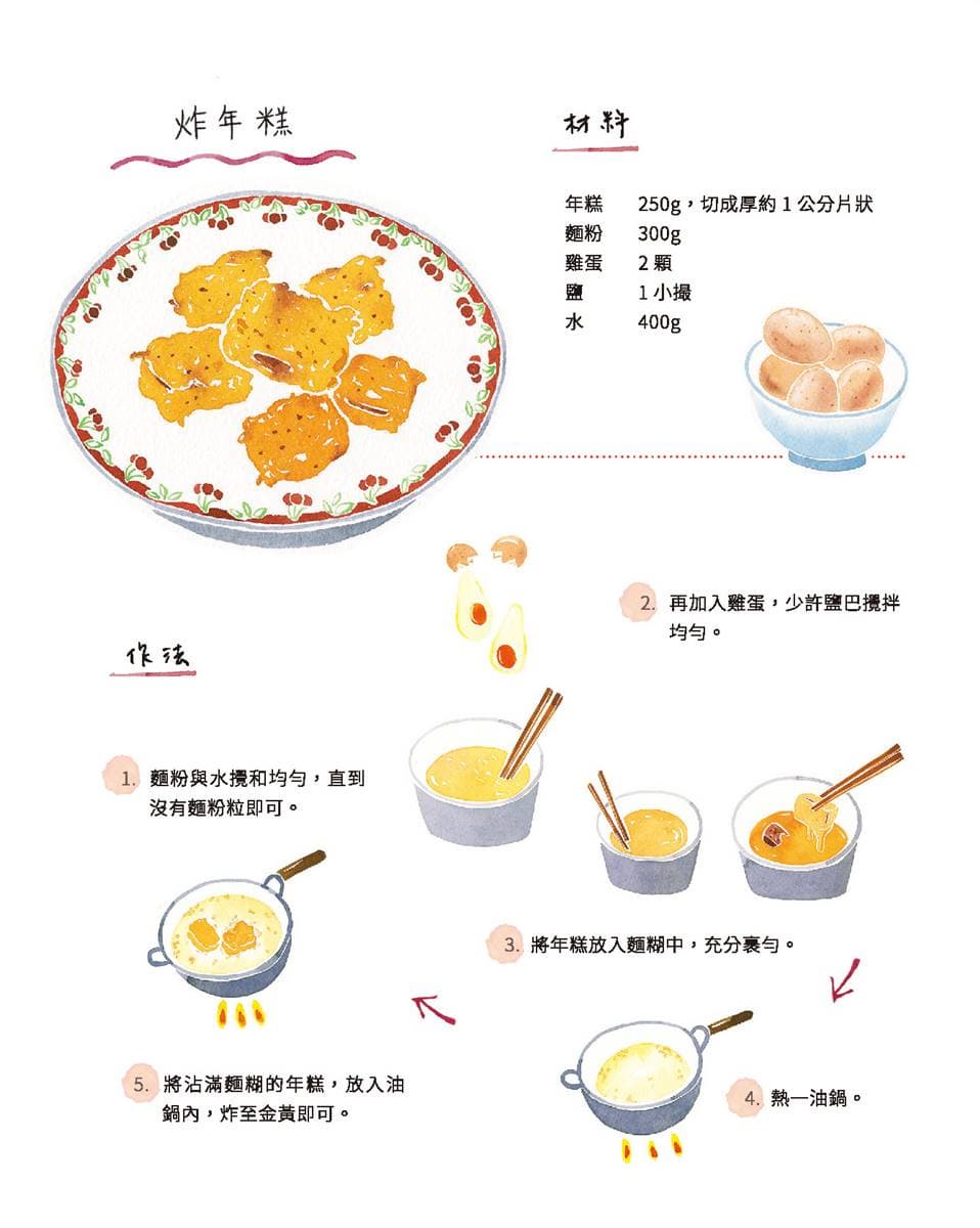 過年呷甜甜！「炸年糕２吃」試過沒？進階版「餛飩皮年糕」酥脆超唰嘴