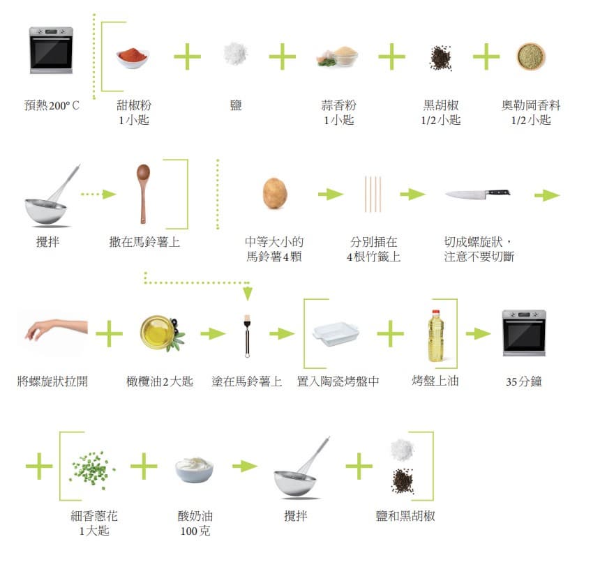 寫給討厭看字的懶人！「無字食譜」看過嗎？料理小白絕對「看圖就秒懂」