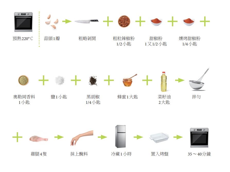 寫給討厭看字的懶人！「無字食譜」看過嗎？料理小白絕對「看圖就秒懂」
