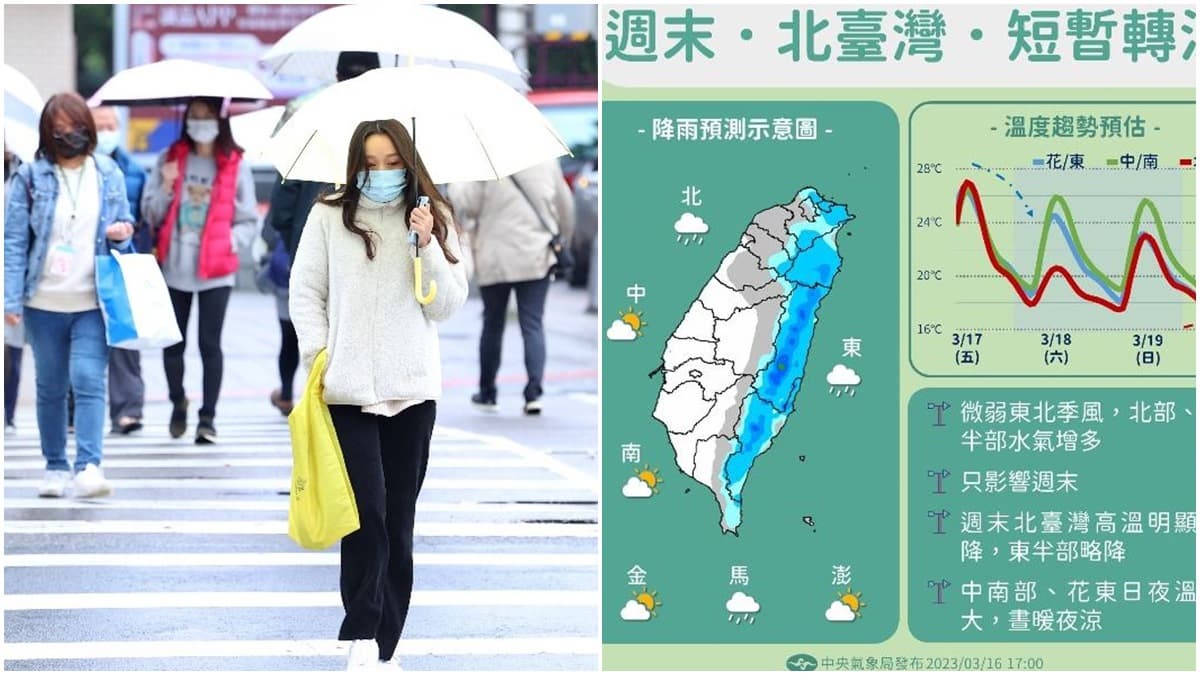 週末要變天了！低溫下探１字頭，一張圖看降雨熱區
