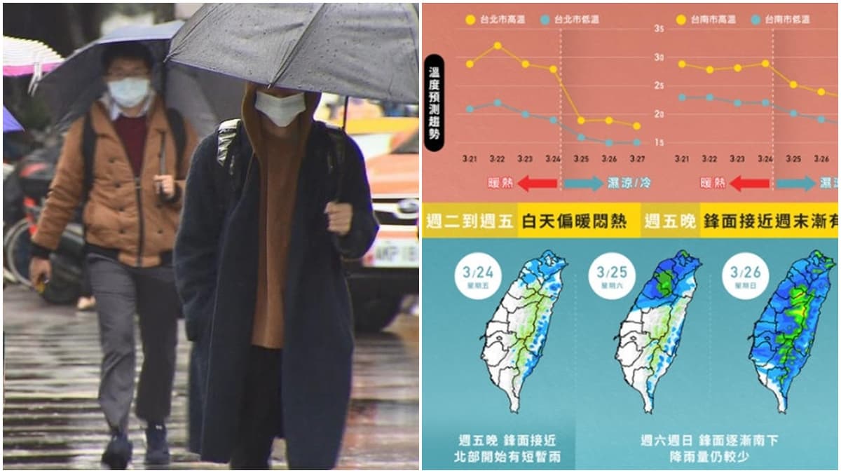 明天開始要下雨了！首波春雨下到「這天」，降雨範圍會持續擴大