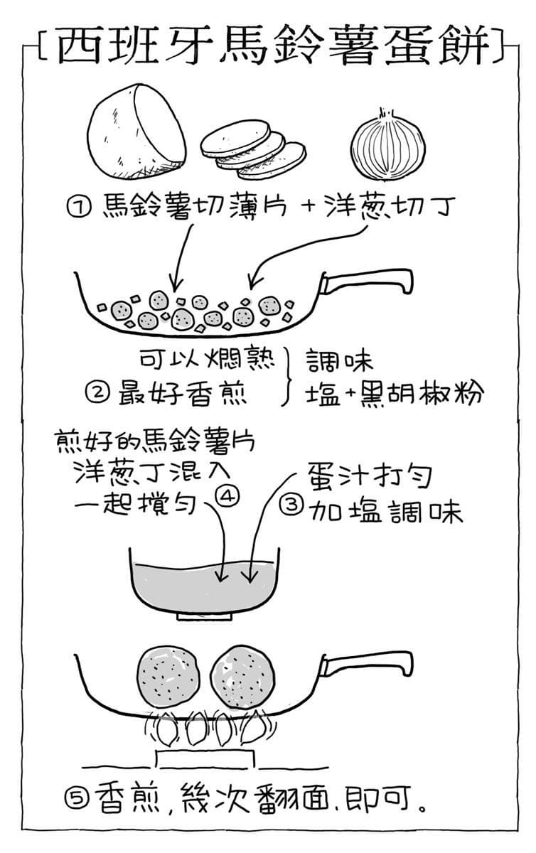 抗漲更是減肥神物！馬鈴薯本土、進口差在哪？達人教３種吃法「吃了不怕胖」