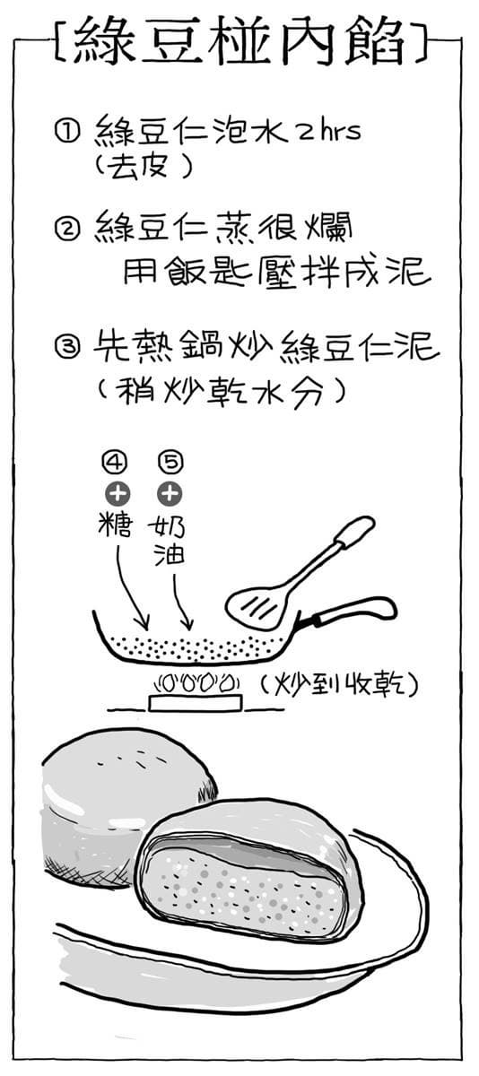 「黃金比例」綠豆湯怎麼煮？老饕揭美味關鍵：泡水順序、最後加「這１味」