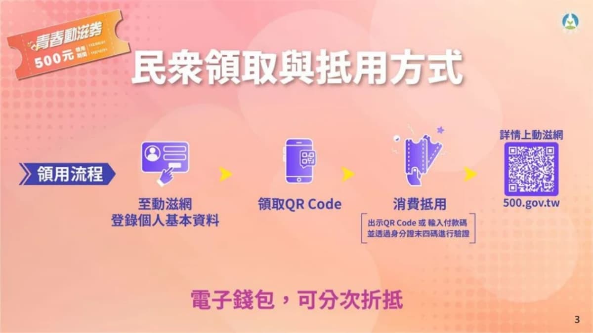 「青春動滋券」500元來了！6/1上午10點開放登記，３步驟即可領用
