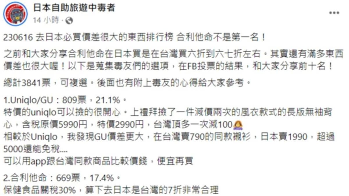 2023日本撿便宜必買好物排行榜!合利他命第2,第1名近5折價差最大 2023日本撿便宜必買好物排行榜!合利他命第2,第1名近5折價差最大