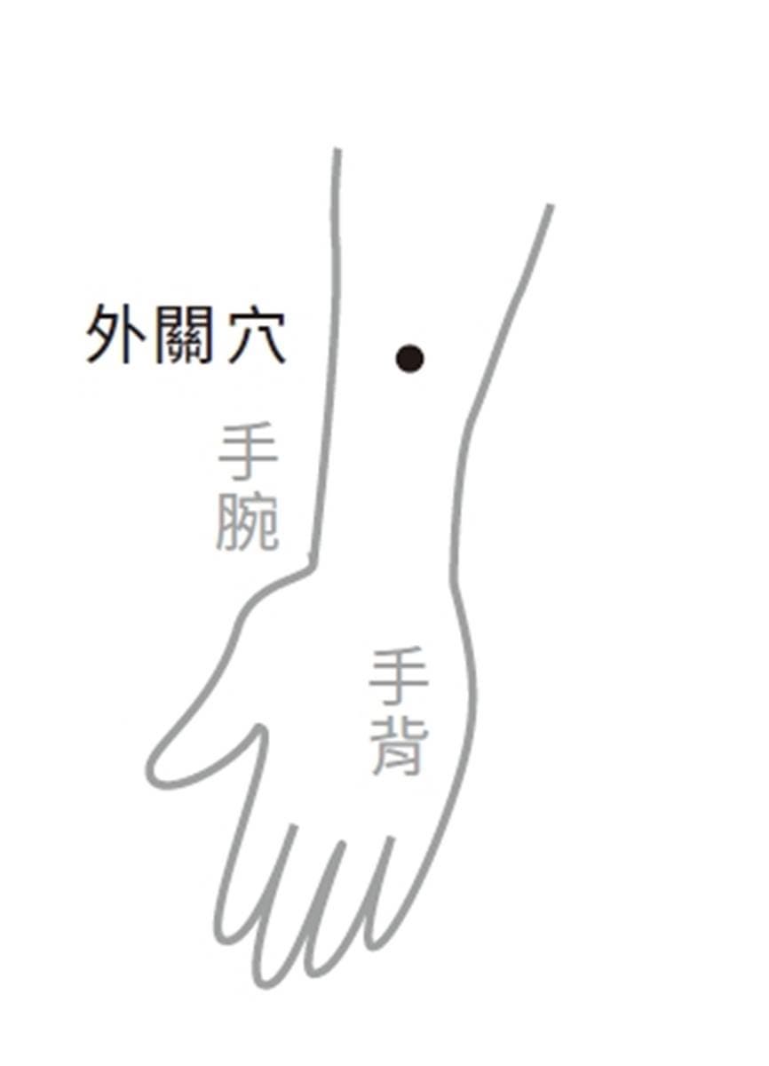 檢測是否「暑濕」上身！中醫教按摩３穴道，女性「舒緩經痛、調血氣」也適用