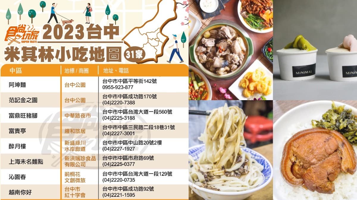 「2023台中米其林小吃」最強地圖！必比登31家一次收藏，西區、中區最多上榜