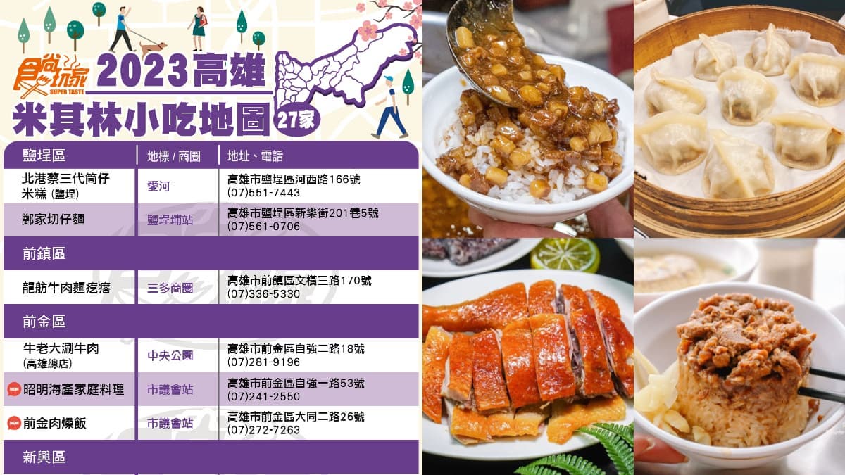 「2023高雄米其林小吃」最強地圖！27家美食上榜，必吃十大肉燥飯３家入選