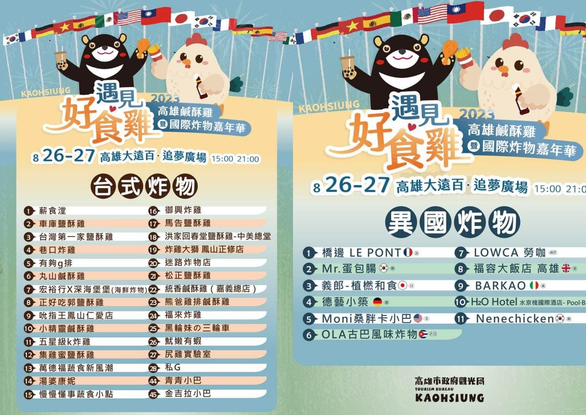 高雄最狂「鹹酥雞美食市集」只有２天！吃爆41家台式雞排、米其林名店、啤酒