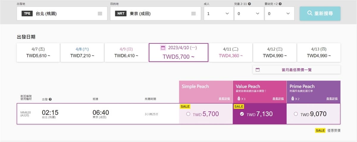 只剩2天快搶訂!樂桃日本航線「來回最低免4000元」,加碼小編實測購票結果 只剩2天快搶訂!樂桃日本航線「來回最低免4000元」,加碼小編實測購票結果