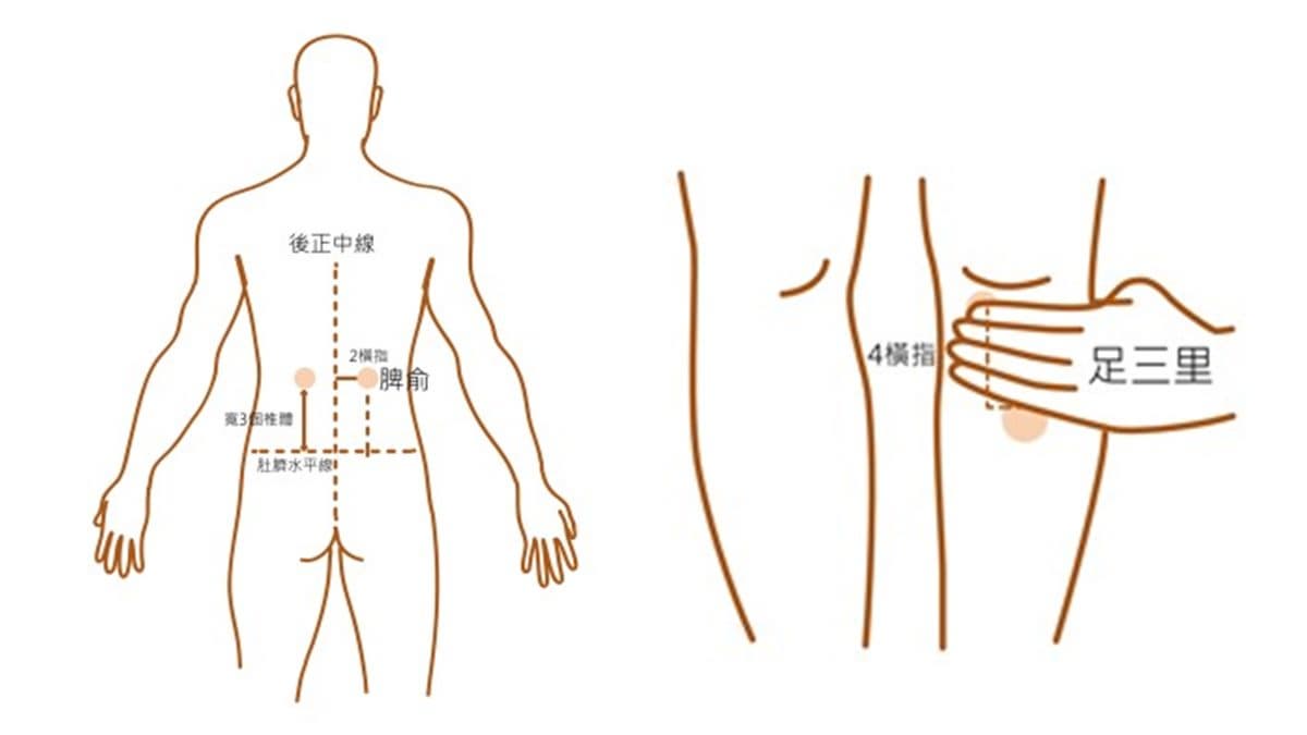 一上班就腸胃不適?到底該怪工作或年紀?中醫揭露「胃口不好」病源真凶 一上班就腸胃不適?到底該怪工作或年紀?中醫揭露「胃口不好」病源真凶